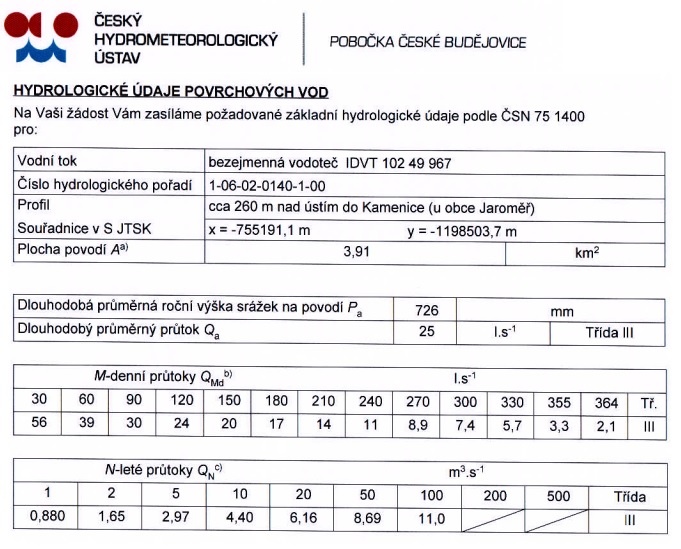 hydrologie